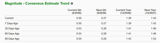 Zacks Investment Research