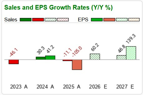 Zacks Investment Research