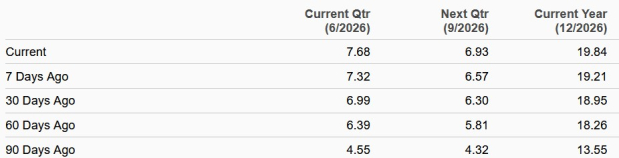 Zacks Investment Research