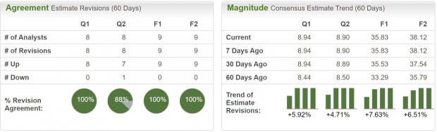 Zacks Investment Research