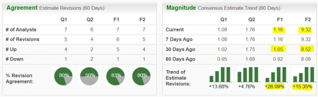 Zacks Investment Research