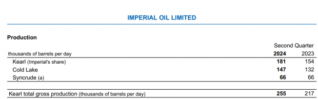 Imperial Oil Limited