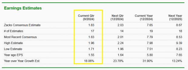 Zacks Investment Research