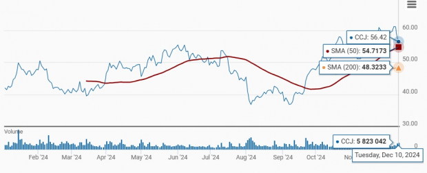 Zacks Investment Research