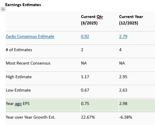 Zacks Investment Research