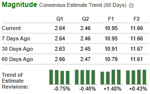 Zacks Investment Research