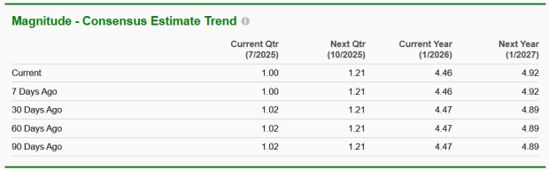 Zacks Investment Research