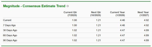 Zacks Investment Research