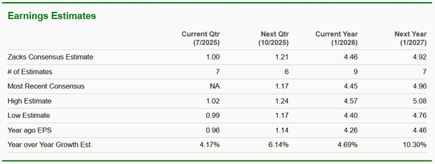 Zacks Investment Research