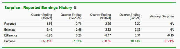 Zacks Investment Research