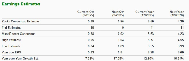 Zacks Investment Research