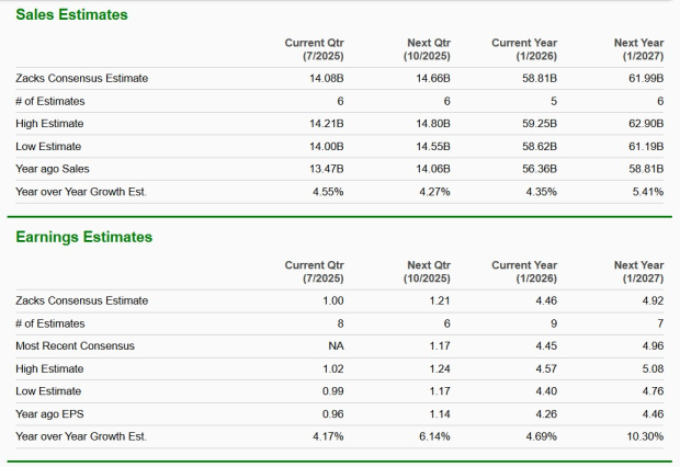 Zacks Investment Research
