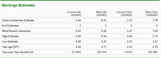 Zacks Investment Research