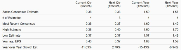 Zacks Investment Research