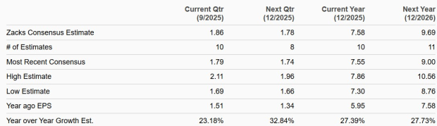 Zacks Investment Research