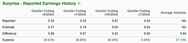 Zacks Investment Research
