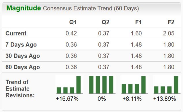 Zacks Investment Research