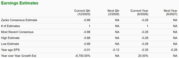 Zacks Investment Research