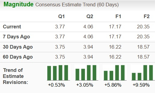 Zacks Investment Research