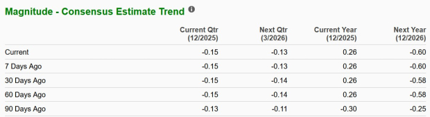 Zacks Investment Research