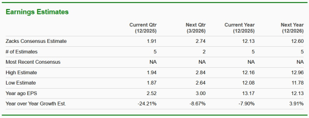 Zacks Investment Research