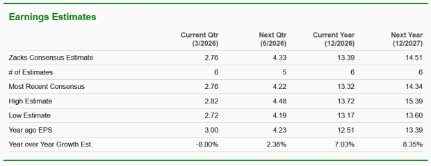 Zacks Investment Research