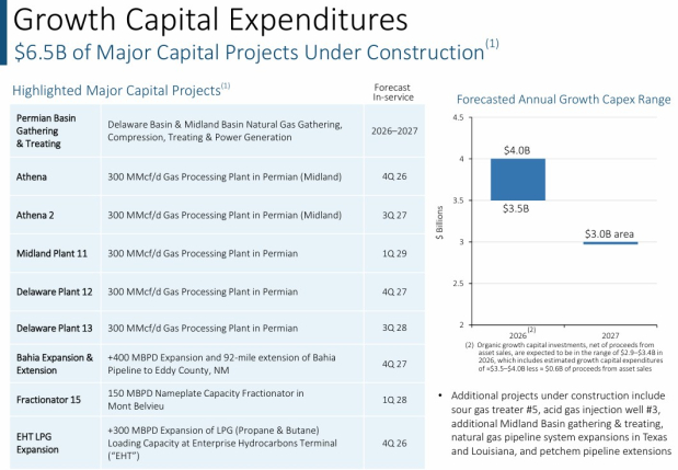 Enterprise Products Partners L.P.