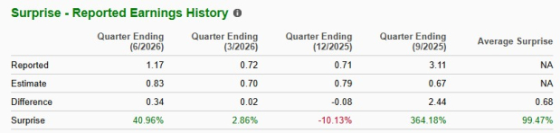 Zacks Investment Research
