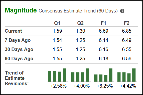 Zacks Investment Research