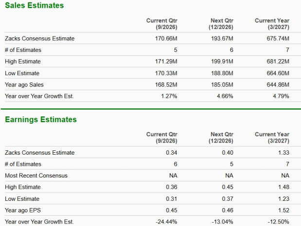 Zacks Investment Research