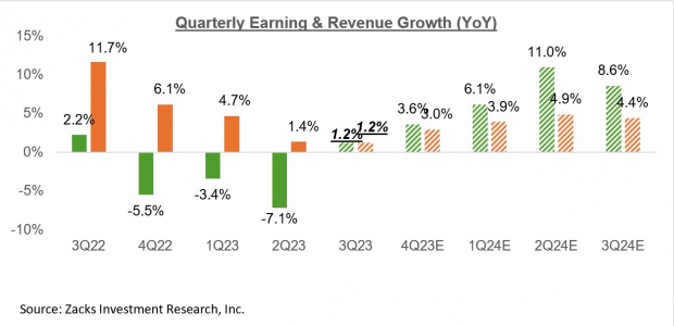 Zacks Investment Research