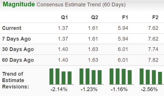 Zacks Investment Research