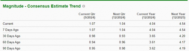 Zacks Investment Research