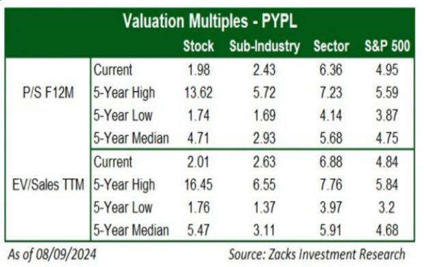 Zacks Investment Research