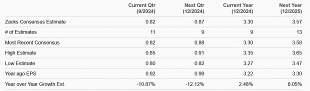 Zacks Investment Research