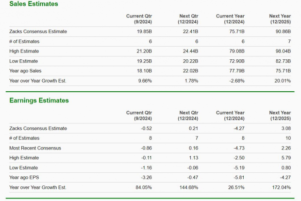 Zacks Investment Research