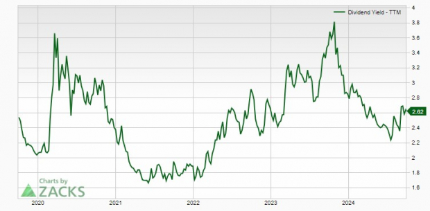 Zacks Investment Research