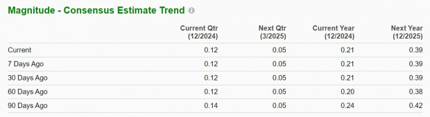 Zacks Investment Research