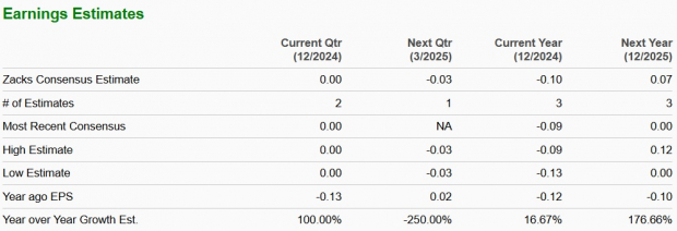 Zacks Investment Research