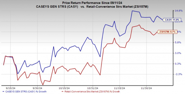 Zacks Investment Research