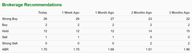 Zacks Investment Research