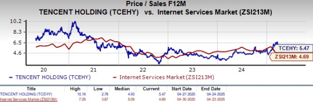 Zacks Investment Research