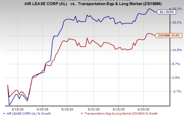Air Lease Announces Encouraging Activity Update for Q2 2025