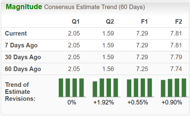 Zacks Investment Research
