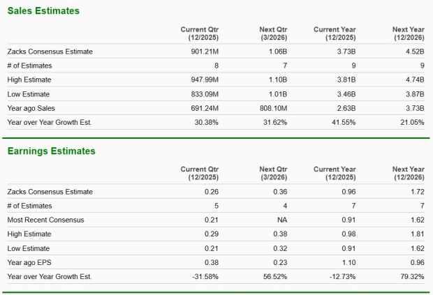 Zacks Investment Research