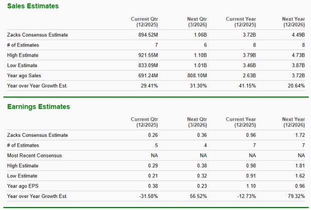 Zacks Investment Research