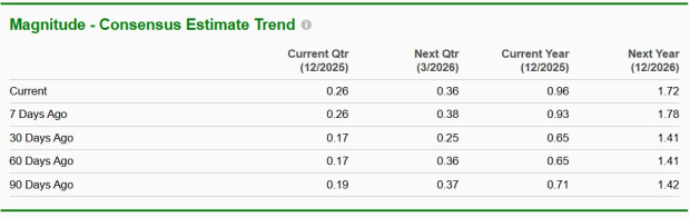 Zacks Investment Research