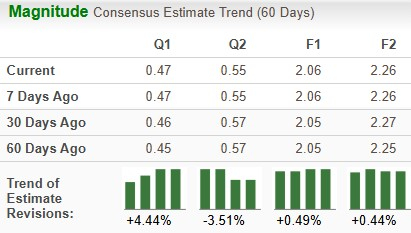 Zacks Investment Research