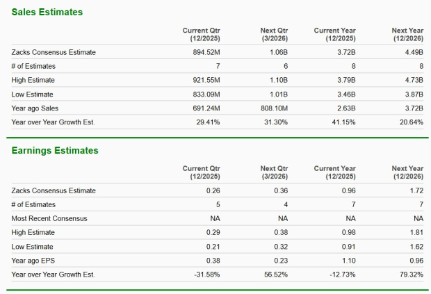 Zacks Investment Research