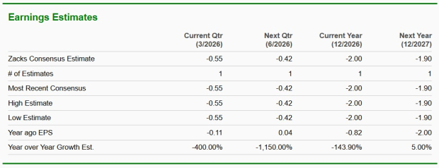 Zacks Investment Research